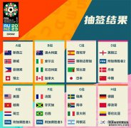 2023女足世界杯抽签结果出炉：中国女足与